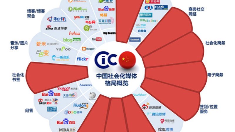 文化传媒公司：揭秘其优缺点，助你明智选择**